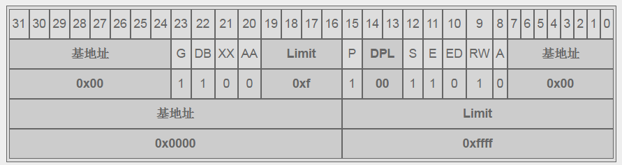 code segment