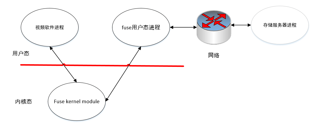 fuse-structure