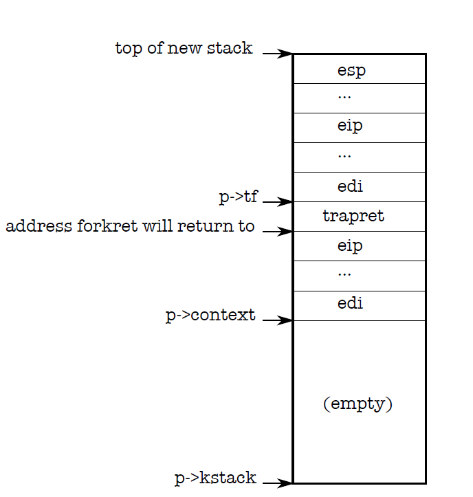 kernel-stack